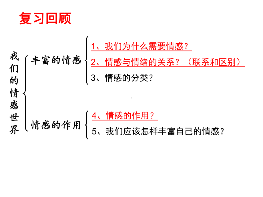 (最新)道德与法治七年级下册第二单元第五课第二框《在品味情感中成长》省优质课一等奖课件.ppt_第2页