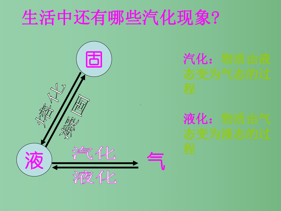 七年级科学上册-4.6-汽化和液化课件-浙教版.ppt_第2页