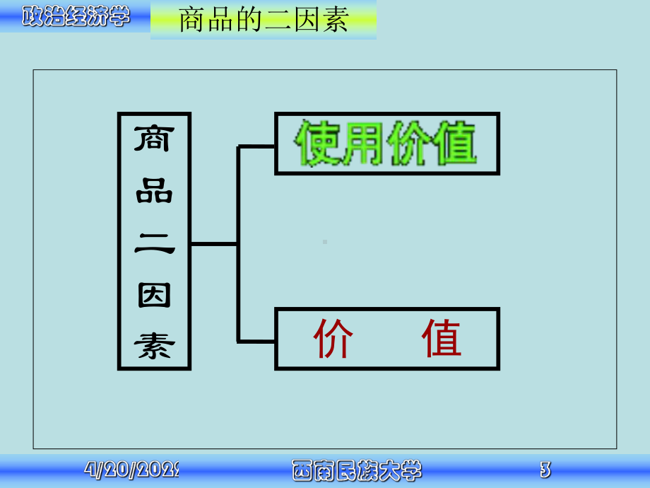 《政治经济学复习》PPT课件.ppt_第3页