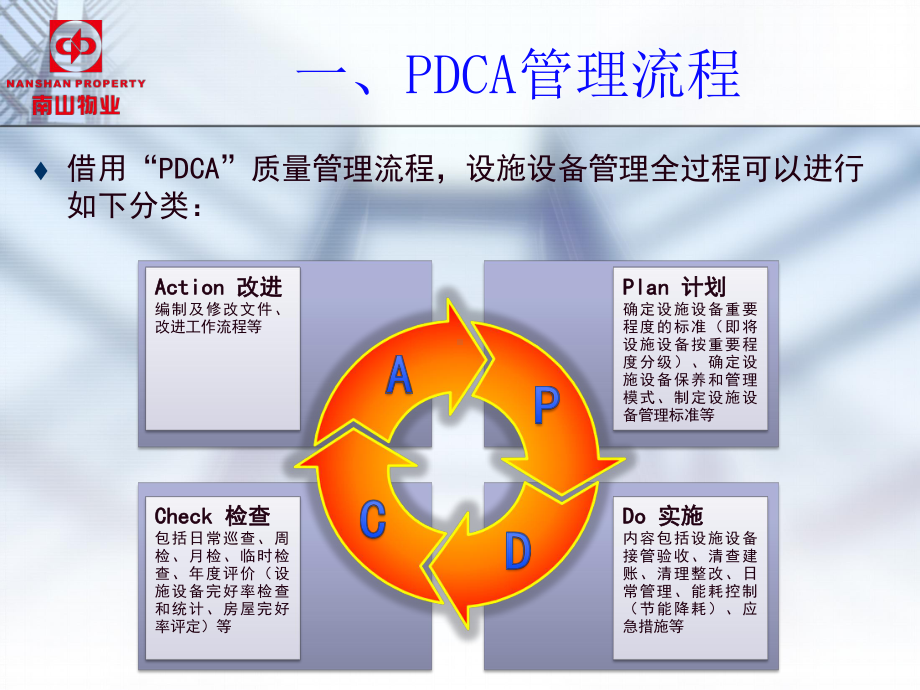 （新整理）《设施设备管理》PPT课件.ppt_第3页