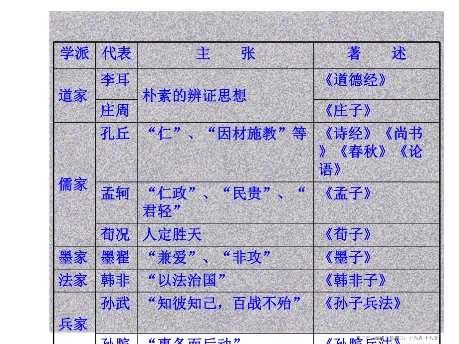 《劝学》(简易中职版)课件.ppt_第2页