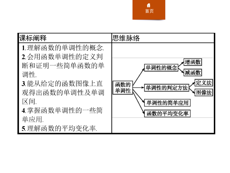 《函数的单调性》人教版数学教材课件PPT(6篇).pptx_第2页