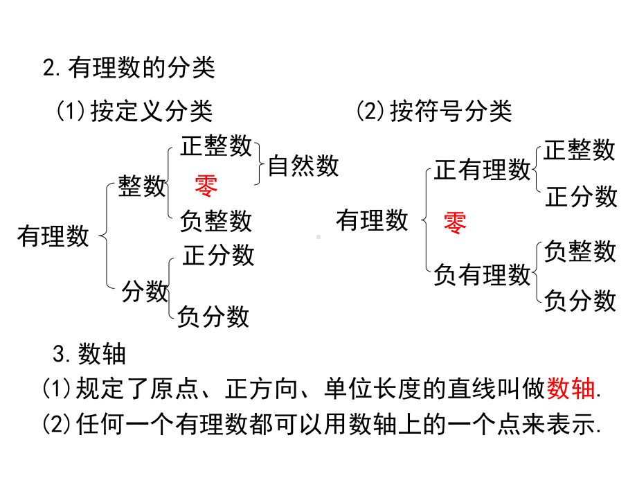 （人教版）七年级上《第1章有理数小结与复习》ppt课件.ppt_第3页