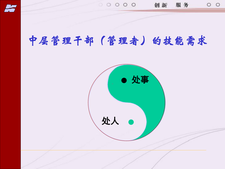 中层管理干部技能训练教材PPT实用课件(共155页).ppt_第3页