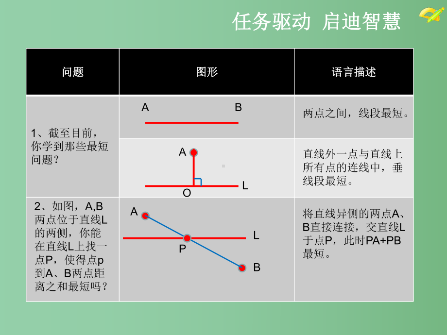 七年级数学下册-第五章-轴对称的应用-将军饮马问题课件-(新版)北师大版.ppt_第3页