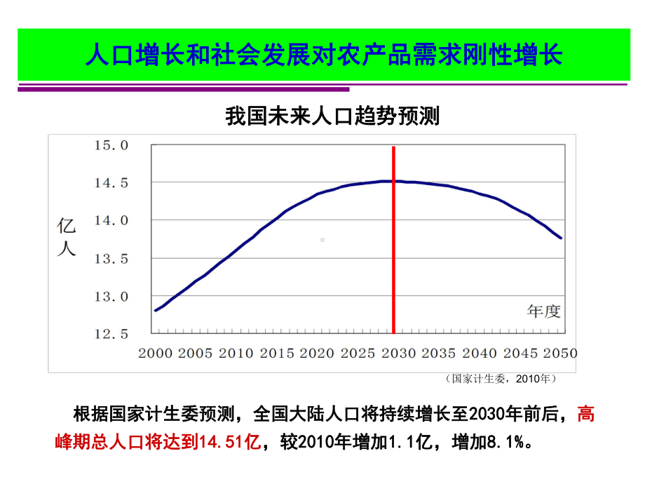 农田土壤培肥技术与效果精品PPT课件.ppt_第2页