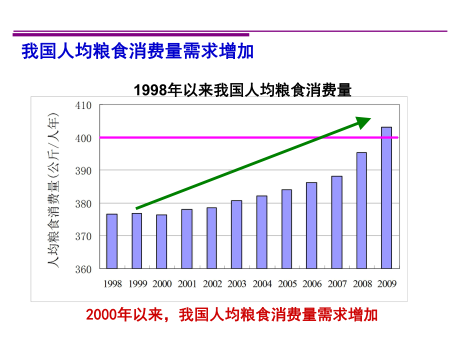 农田土壤培肥技术与效果精品PPT课件.ppt_第3页