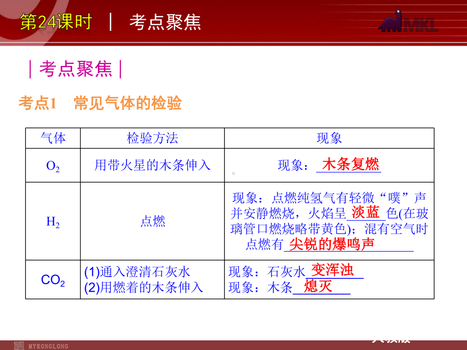 中考一轮复习化学精品课件第24课时物质的检验鉴别和除杂.ppt_第2页