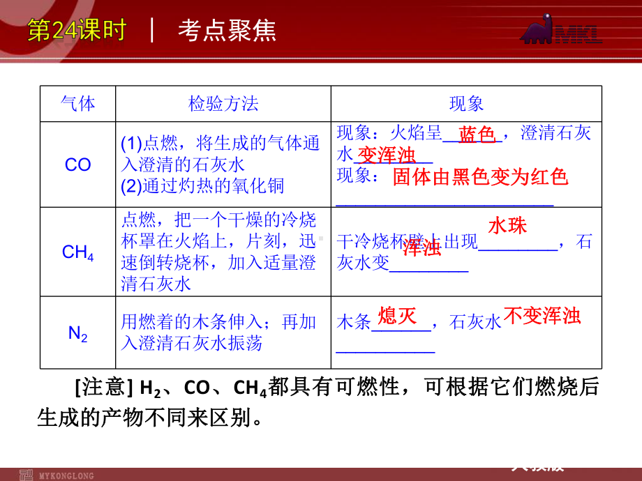 中考一轮复习化学精品课件第24课时物质的检验鉴别和除杂.ppt_第3页