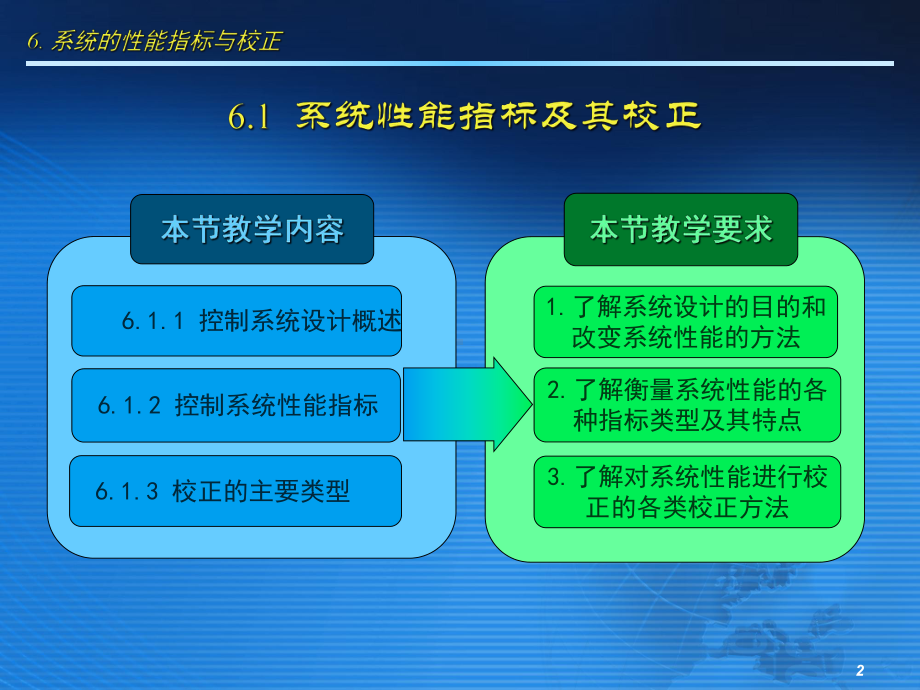 《机械工程控制基础》第六章-系统的性能指标与校正PPT课件.pptx_第2页