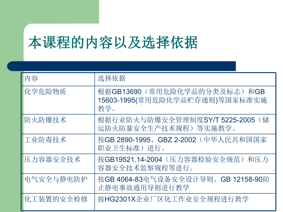 （新整理）《化工安全技术》PPT课件.ppt_第2页