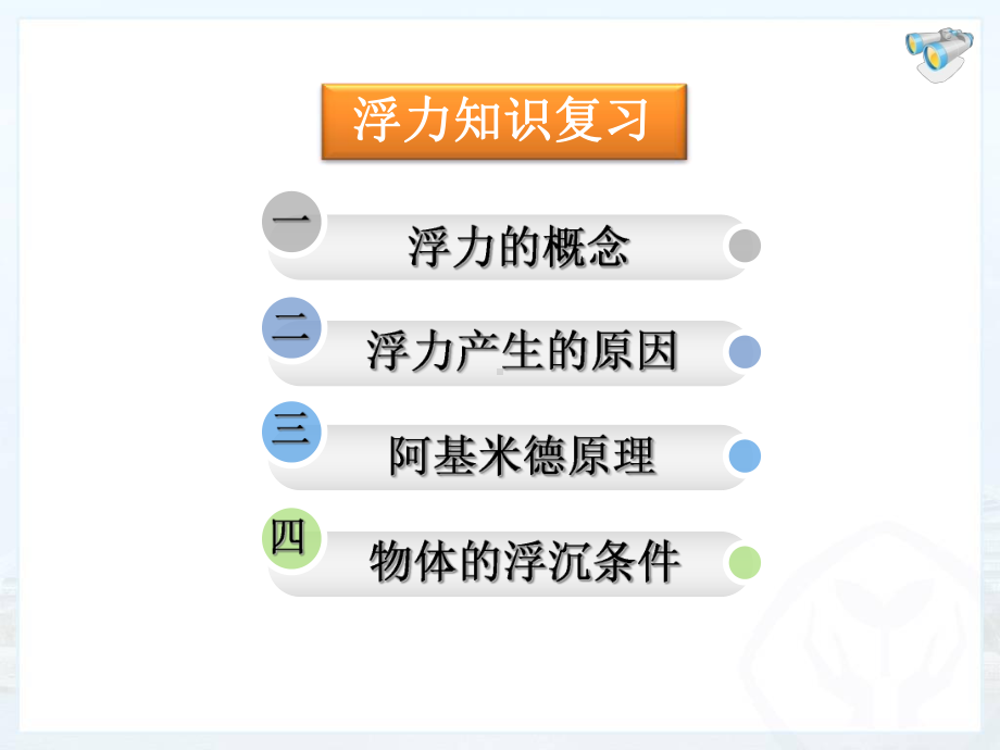 人教版八年级物理浮力复习课件.pptx_第2页