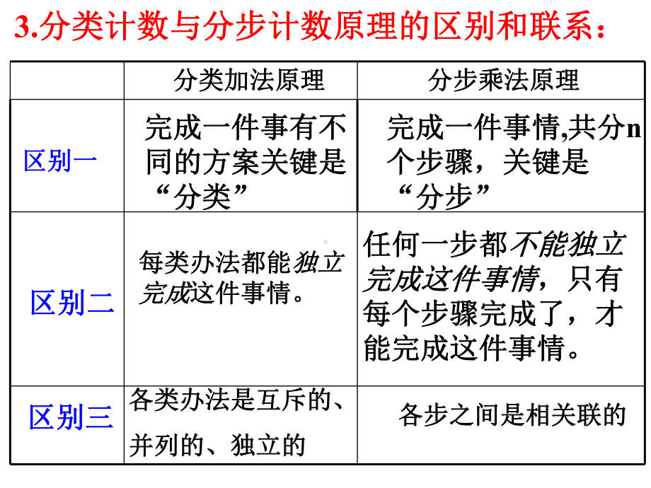 人教版高中数学选修2-3课件：1.2.1排列-(共28张PPT).ppt_第3页