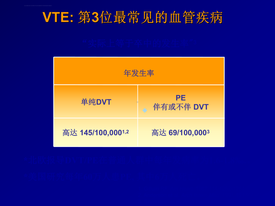 内科病人静脉血栓栓塞高危者的识别与处理课件.ppt_第2页