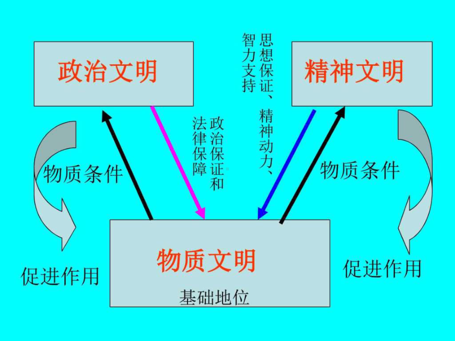 《精神文明建设》PPT课件.ppt_第2页