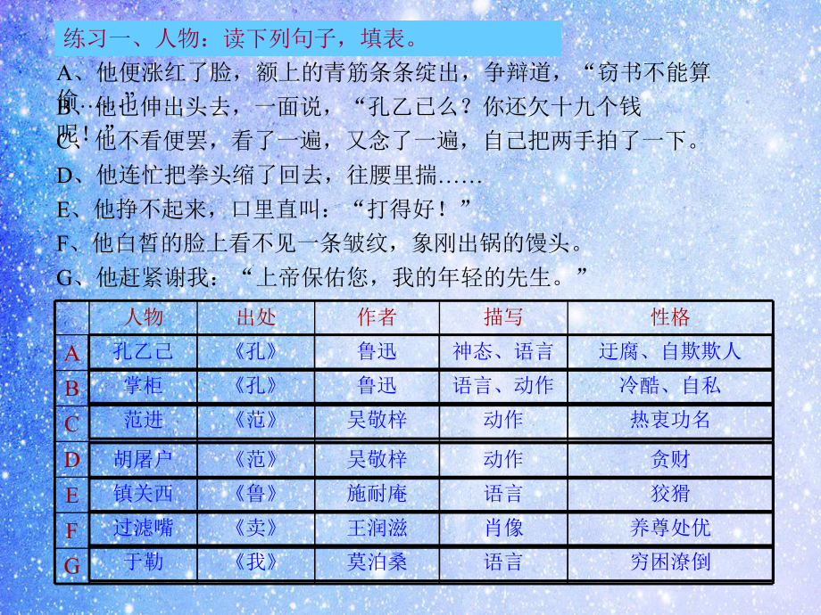 九年级语文小说复习PPT教学课件.ppt_第3页