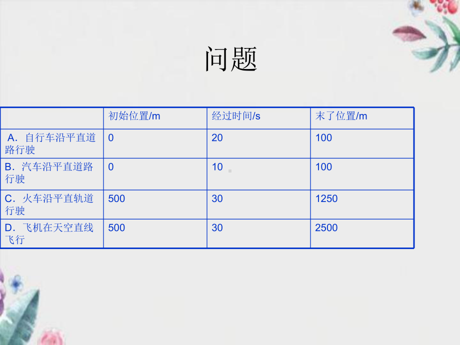 人教版高中物理必修一第一章第3课《运动快慢的描述──速度》课件(共17张PPT).ppt_第2页