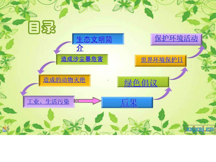 《生态文明主题班会》PPT课件.ppt_第2页