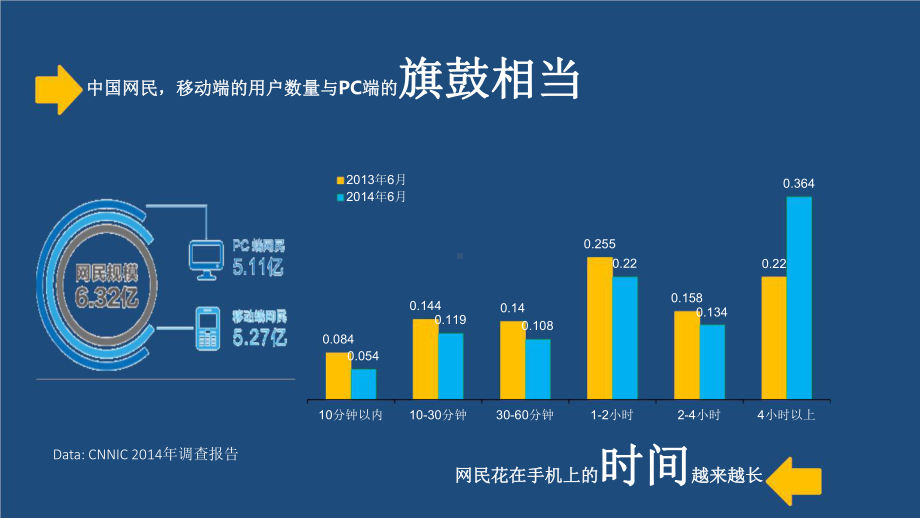 移动互联网时代的医院互联网+解决方案.pptx_第3页