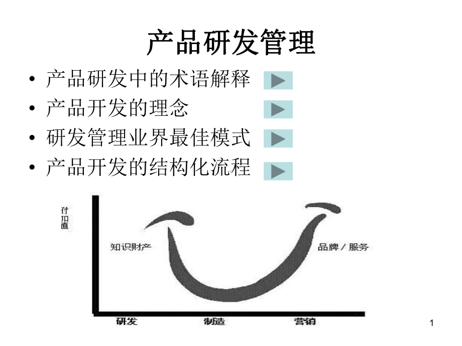 《产品研发管理》PPT课件.ppt_第1页