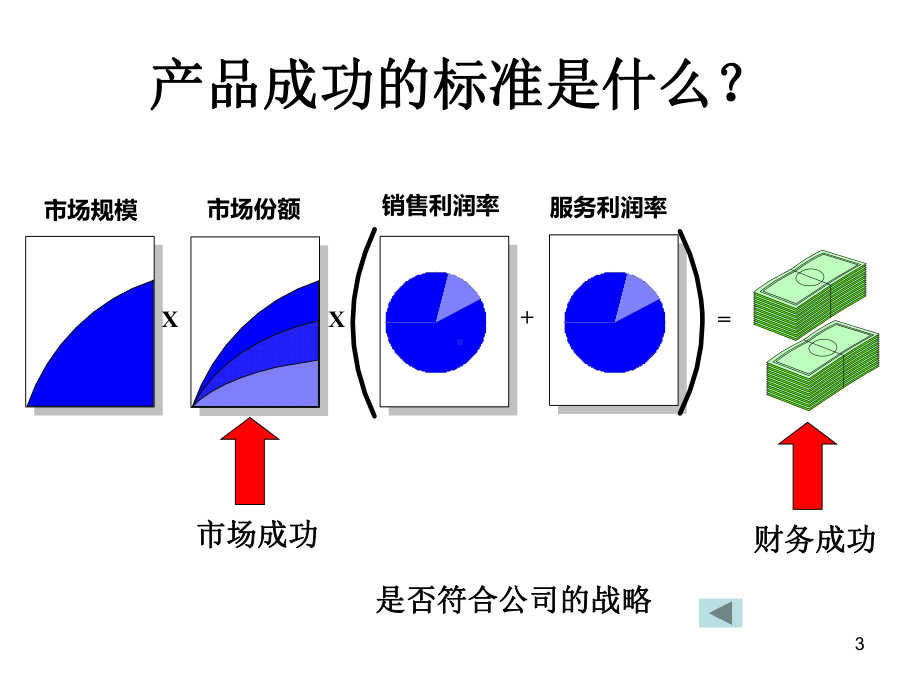 《产品研发管理》PPT课件.ppt_第3页