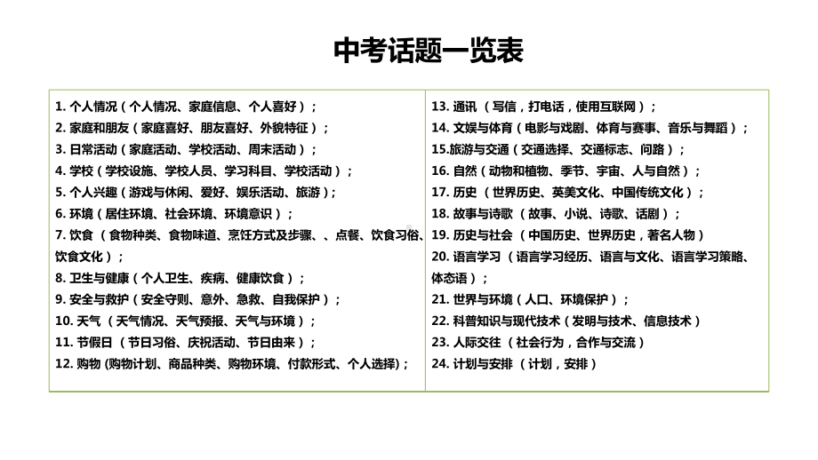 九年级英语中考题型-语法选择课件.pptx_第2页