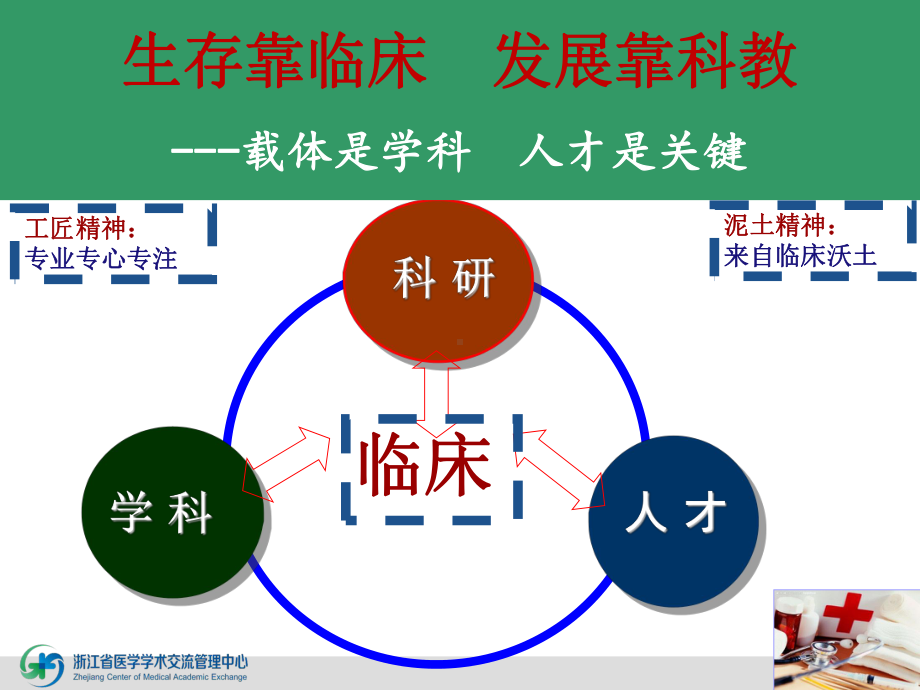 专业专心专注做好学科建设-ppt课件.ppt_第2页