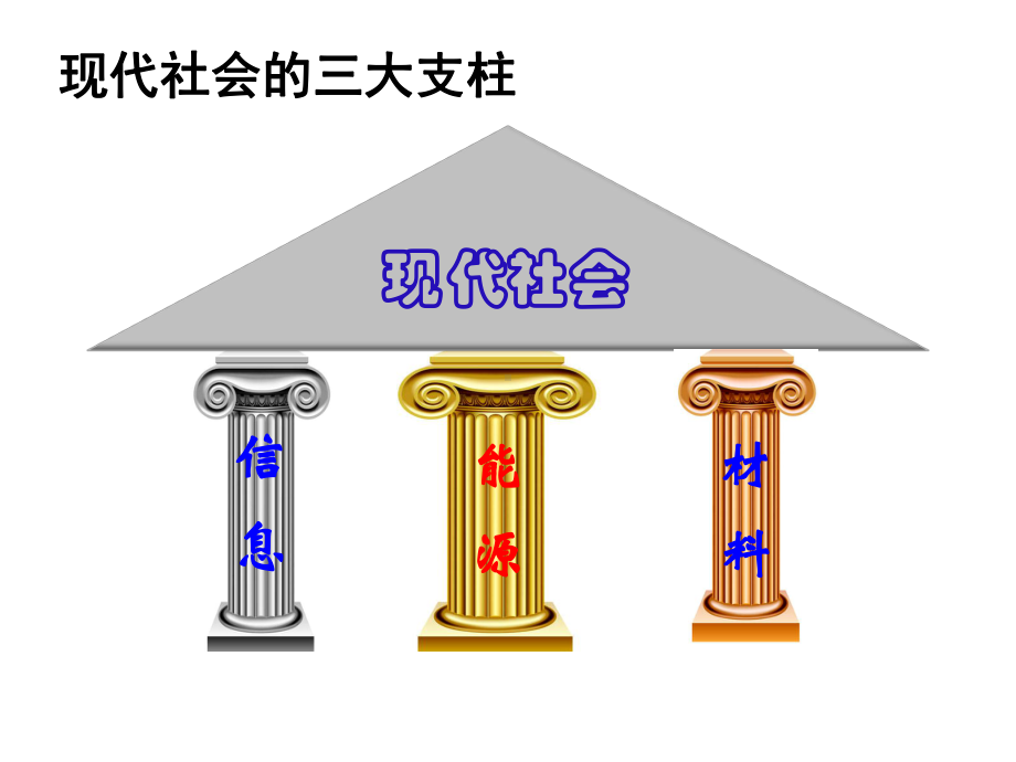 公开课化学能与电能优质课件.pptx_第3页