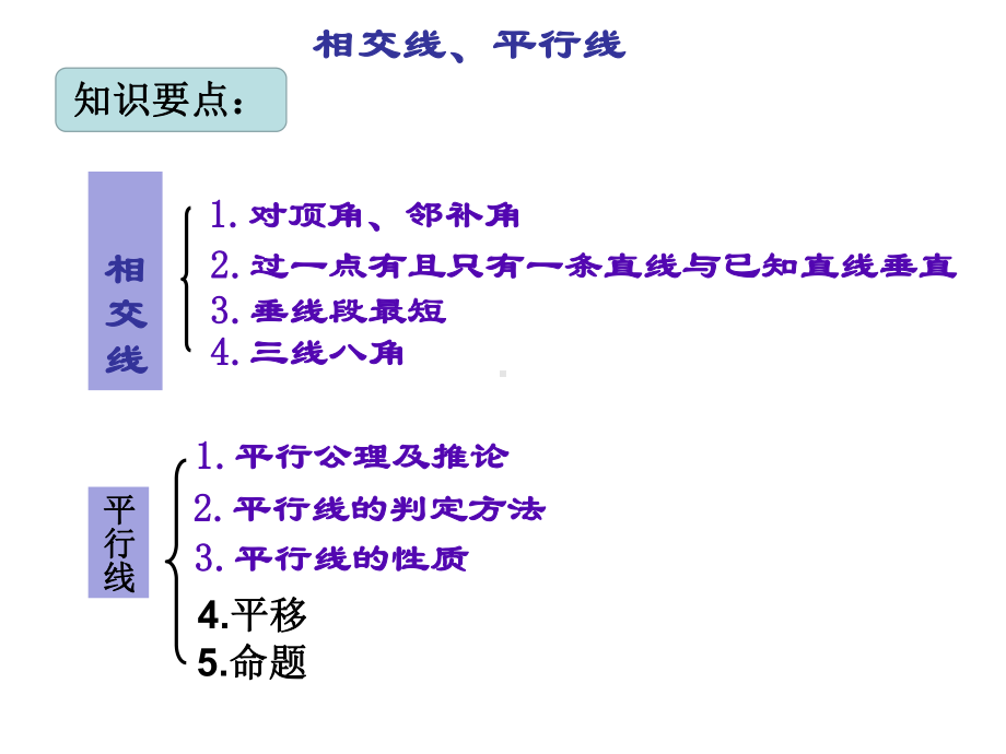 人教版七年级下册第五章相交线平行线培优专题课件(15张PPT).ppt_第2页