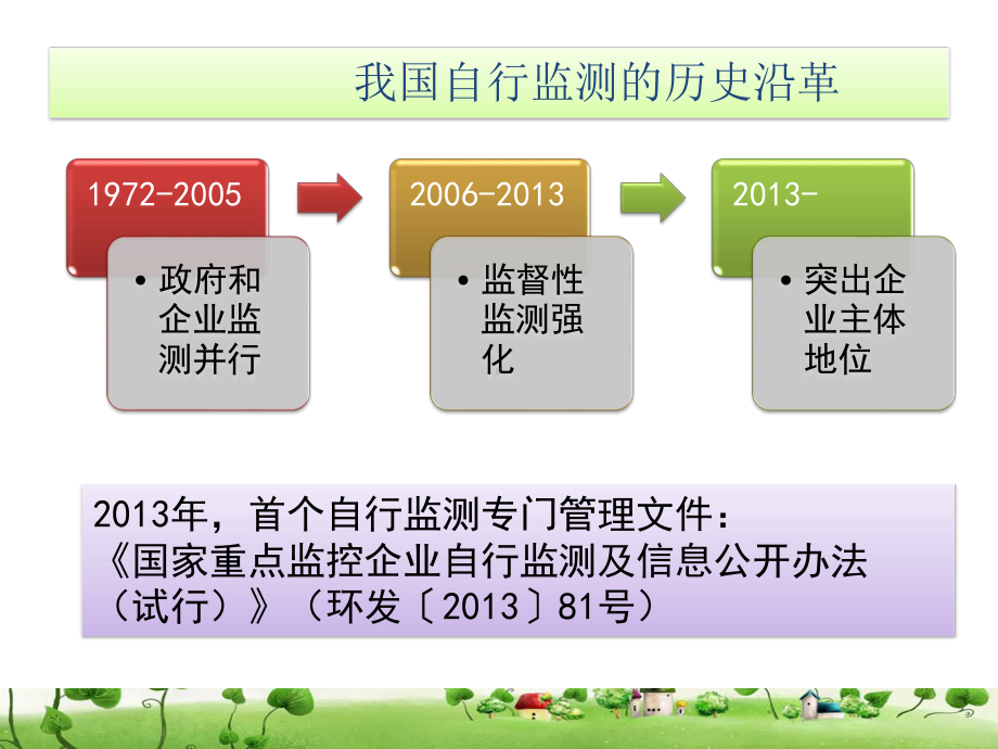 PPT医学课件自行监测指南等标准讲义.ppt_第3页