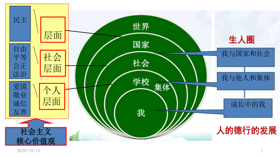 九年级道德与法治上册思维导图-ppt课件.ppt_第1页