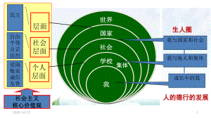 九年级道德与法治上册思维导图-ppt课件.ppt