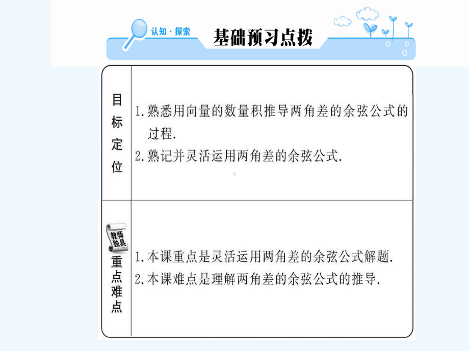 三角恒等变换复习课件1.ppt_第2页