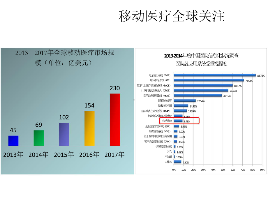 拓展移动应用 提升服务效率.pptx_第3页