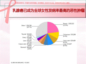 乳房自检专题讲座课件.ppt