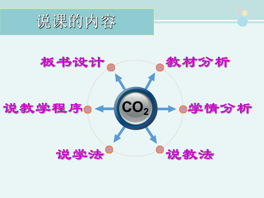 二氧化碳说课-完整版PPT课件.ppt_第2页