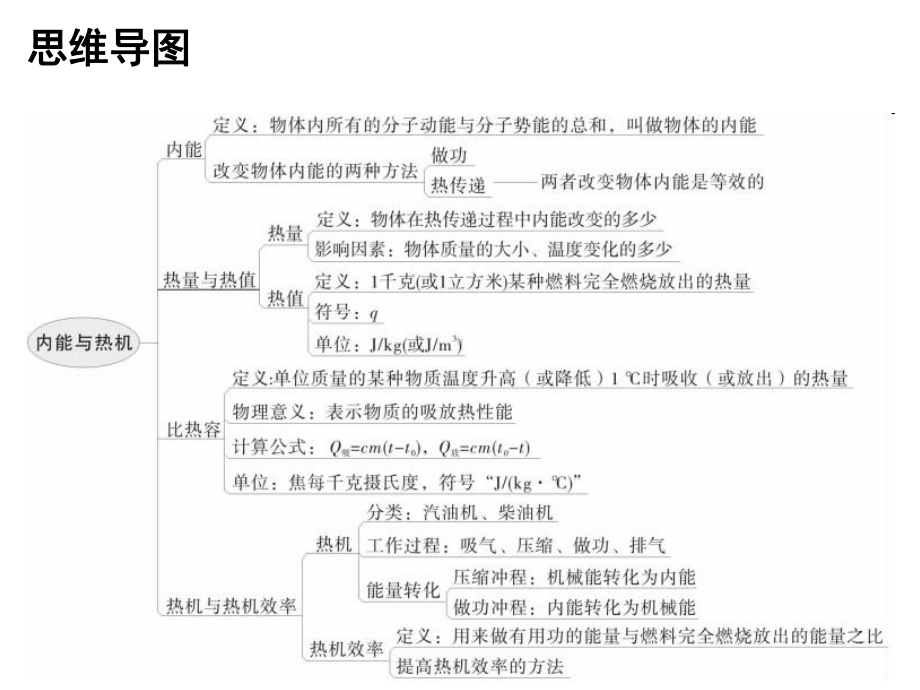 九年级物理上册12内能与热机课件(新版)粤教沪版.ppt_第2页