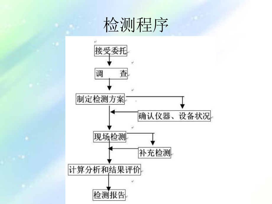 主体结构检测课件-PPT.ppt_第2页