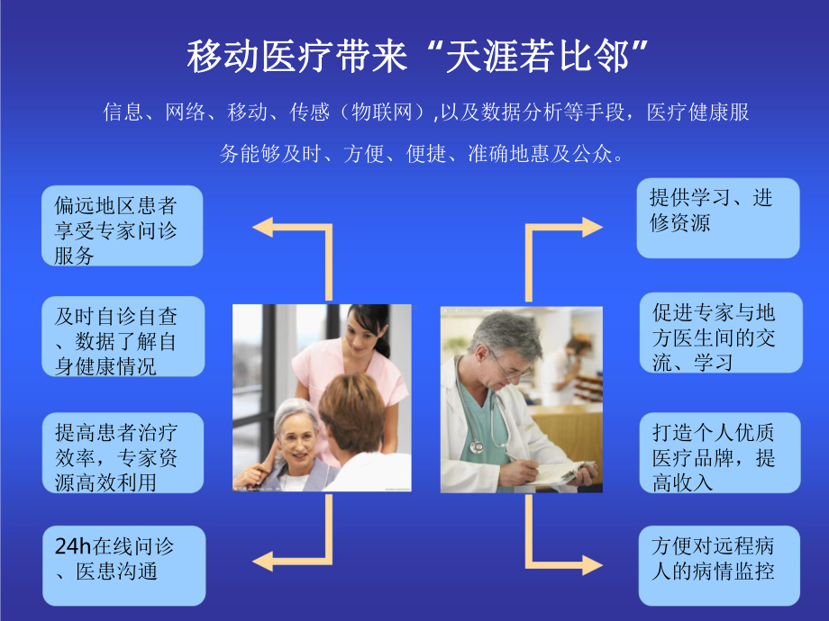 移动健康的变革与变量.pptx_第3页