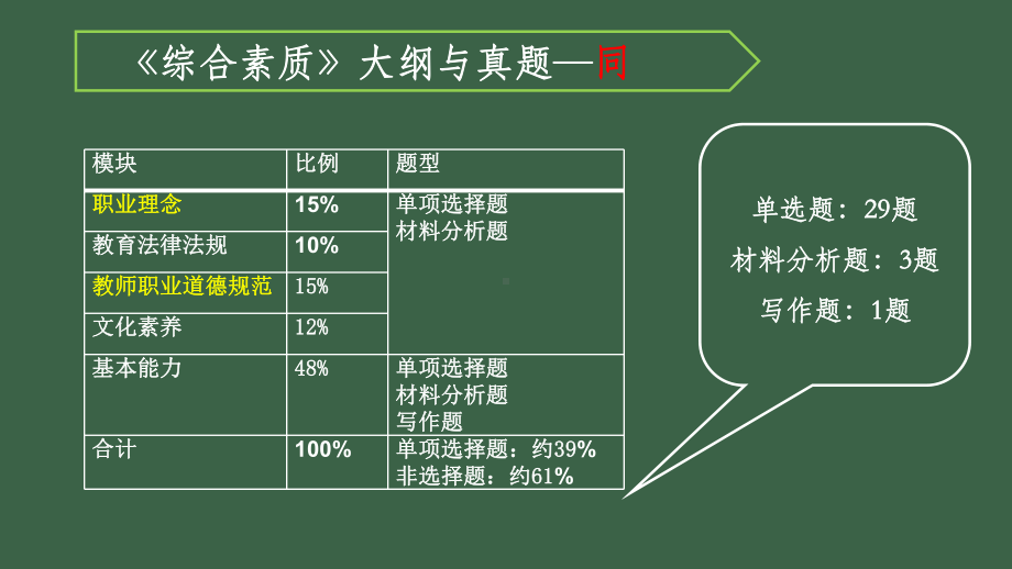 《综合素质+教育知识与能力》PPT课件.ppt_第3页