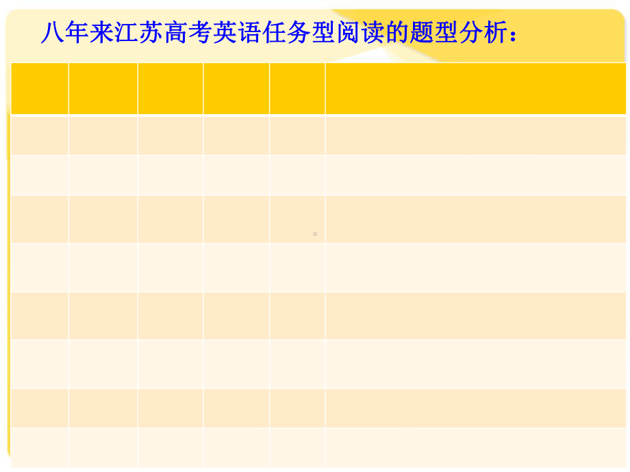 任务型阅读PPT课件.ppt_第3页