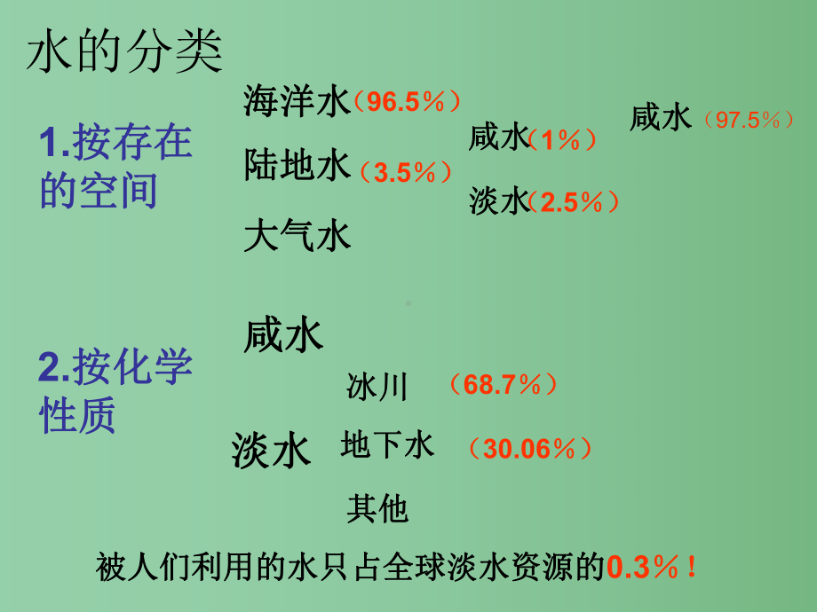 七年级科学下册-第一章-水复习课件-(新版)华东师大版.ppt_第3页