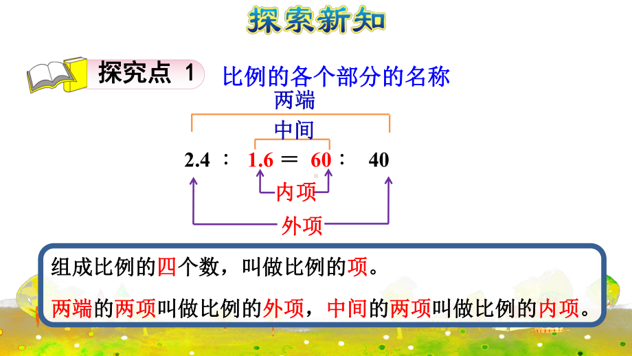 六年级下册数学课件-4.2比例的基本性质-人教版(共17张PPT).pptx_第3页