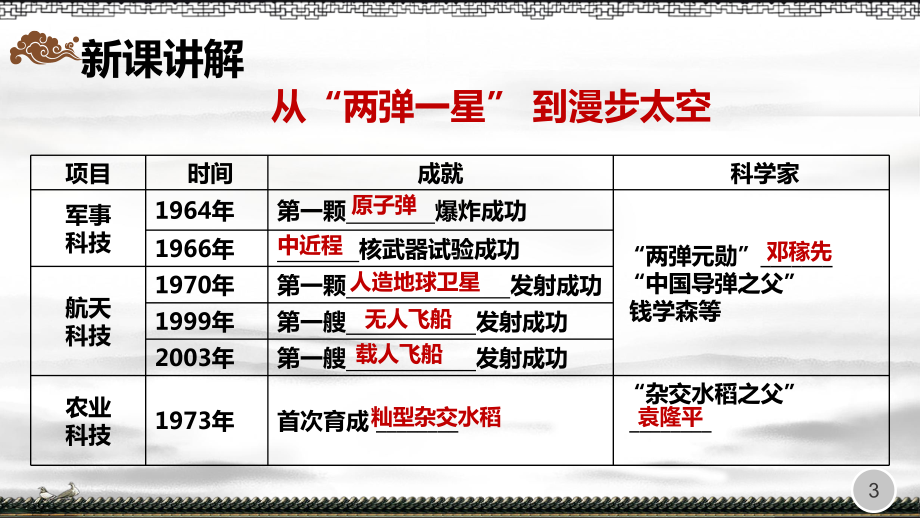 人教版历史八年级下册-科技文化成就-优质课件.pptx_第3页