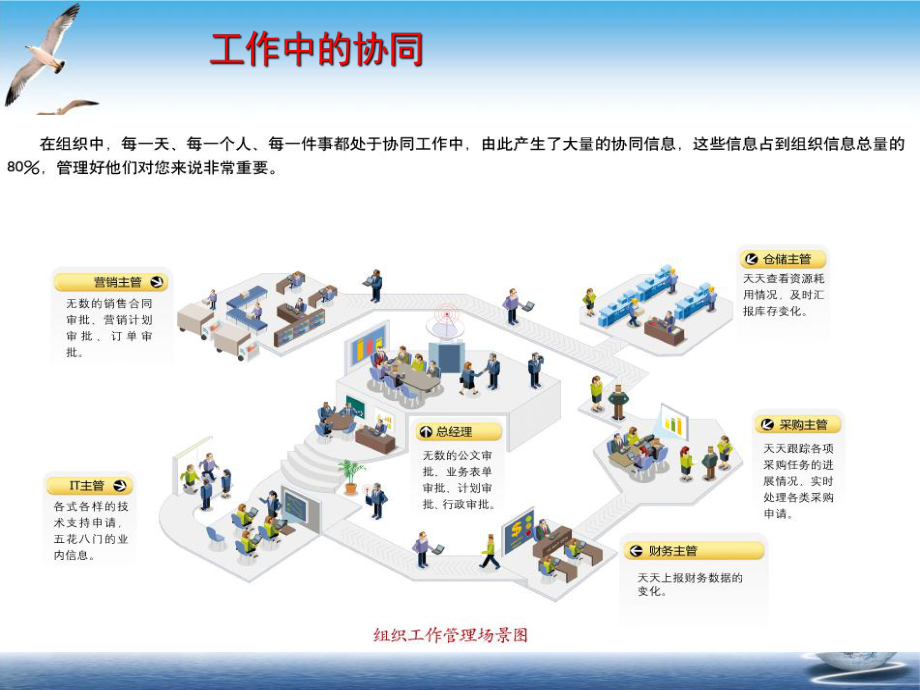 T6-协同办公系统课件下载(PPT52张).ppt_第3页