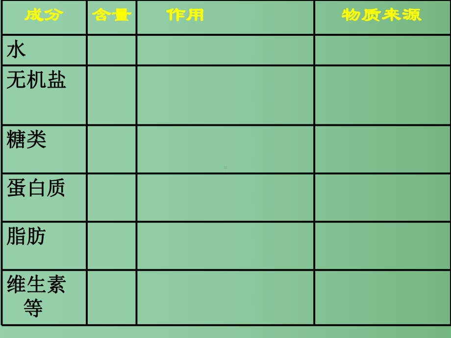 七年级生物下册-第八章-第1节-人类的食物课件-北师大版.ppt_第3页