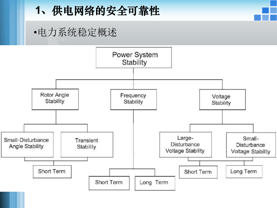 《供用电技术管理》PPT课件.ppt_第3页