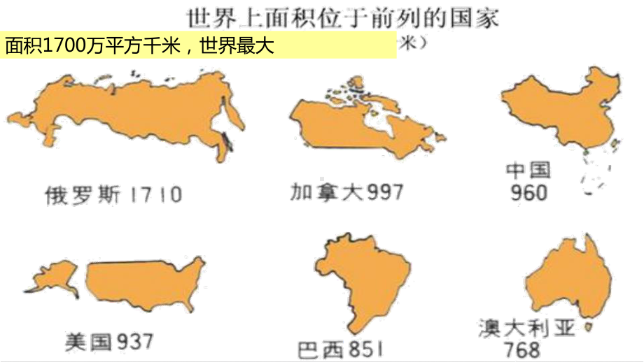 俄罗斯教学PPT课件.pptx_第2页