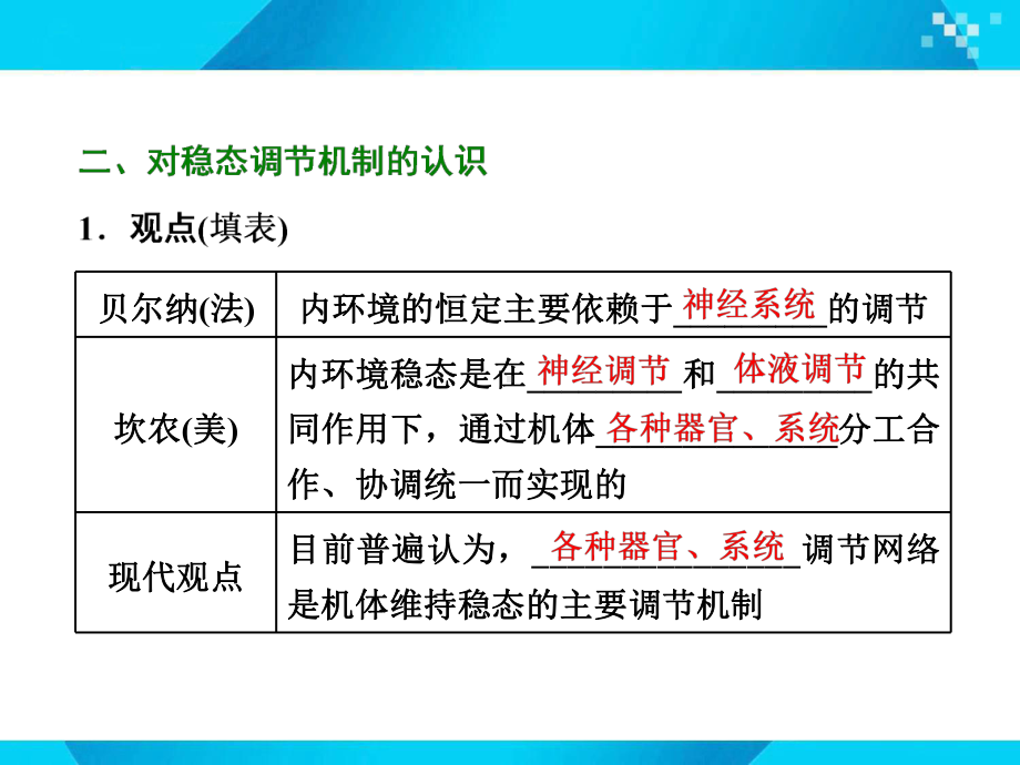 2020届人教版一轮复习-内环境稳态的重要性-课件(42张).ppt_第3页