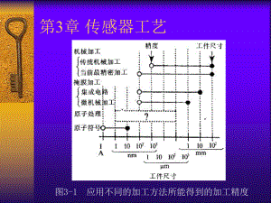 传感器工艺(中科大)ppt课件.ppt